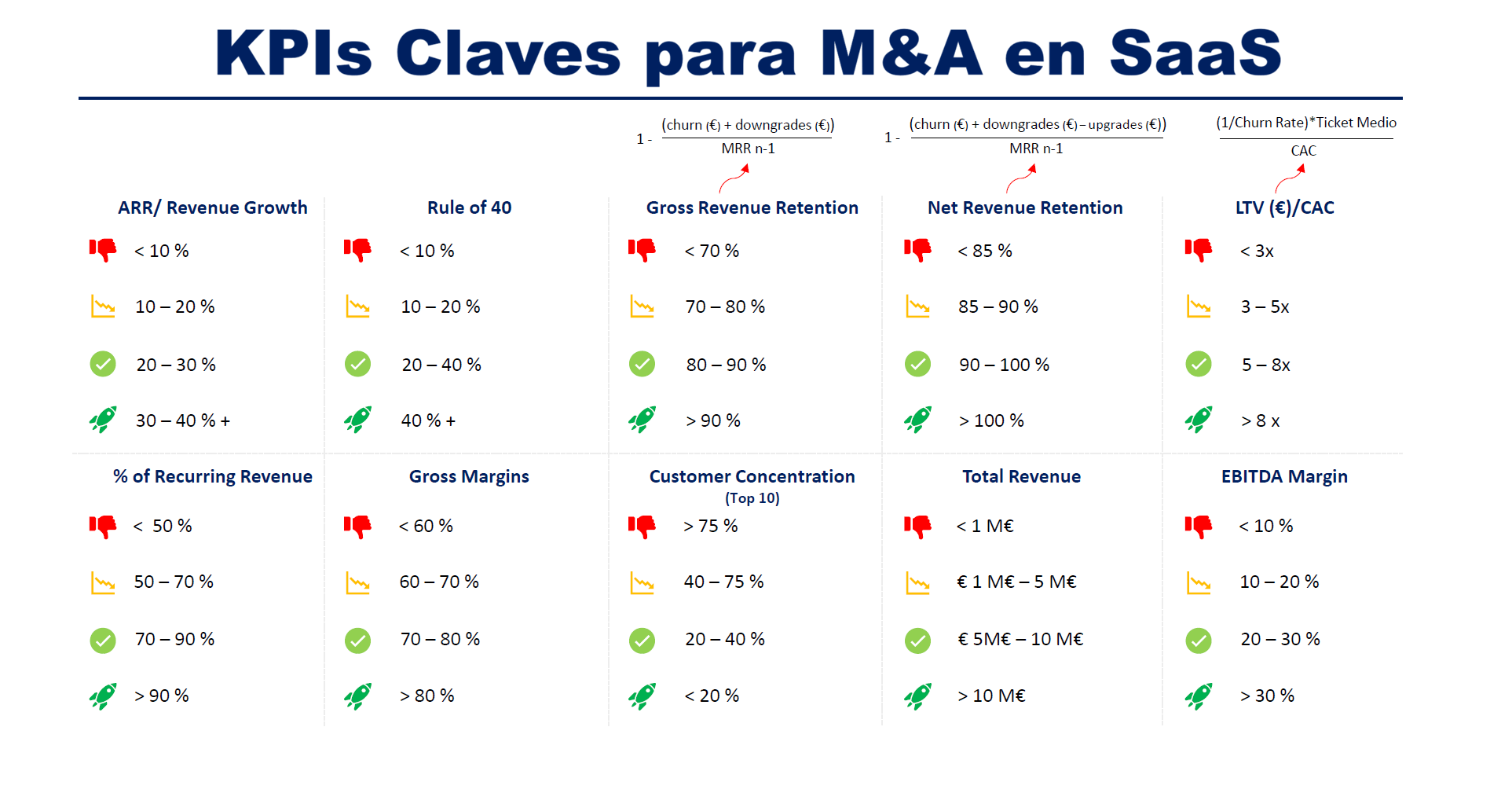 KPIs clave compradores SaaS