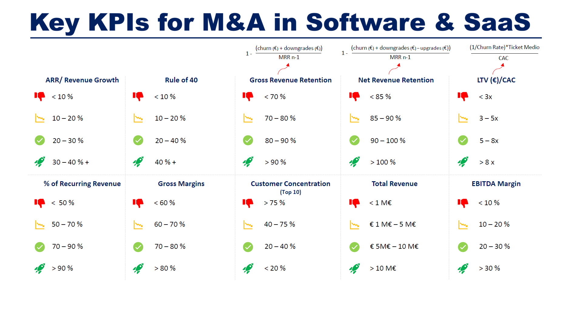 Key KPIs for M&A in Software & SaaS